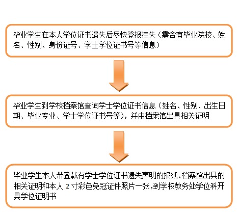 toto开奖