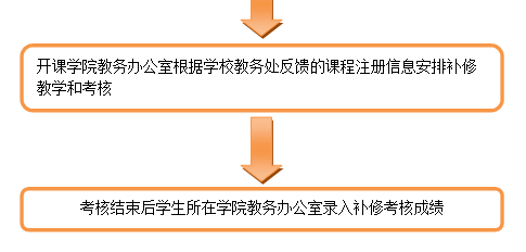toto开奖