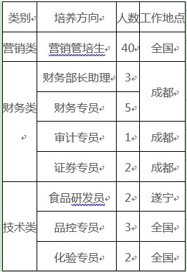 toto开奖