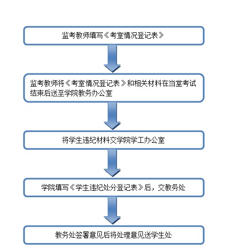 toto开奖