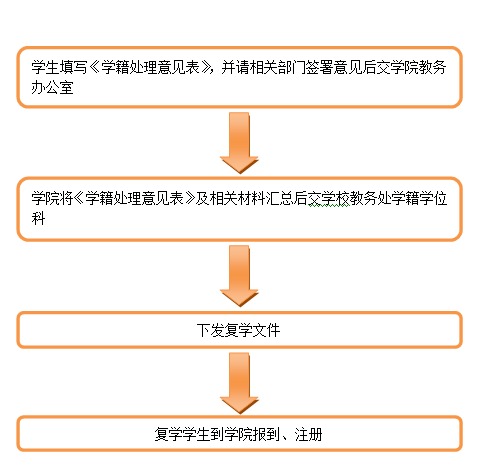 toto开奖