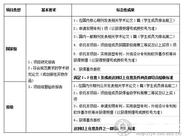 toto开奖