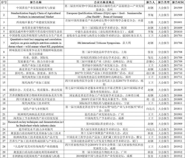 toto开奖