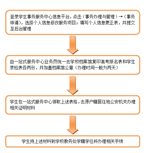 toto开奖