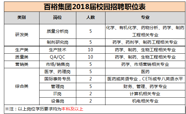 toto开奖