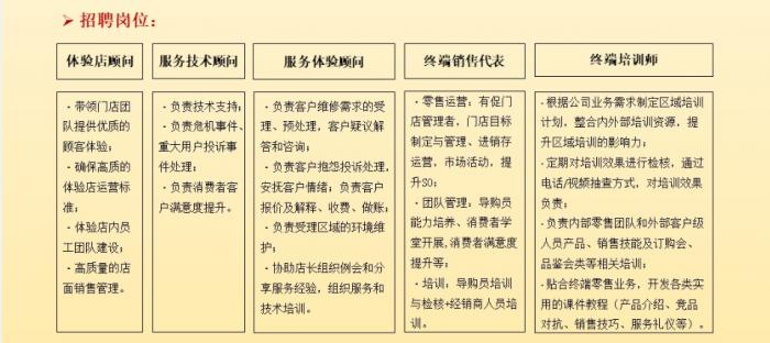 toto开奖