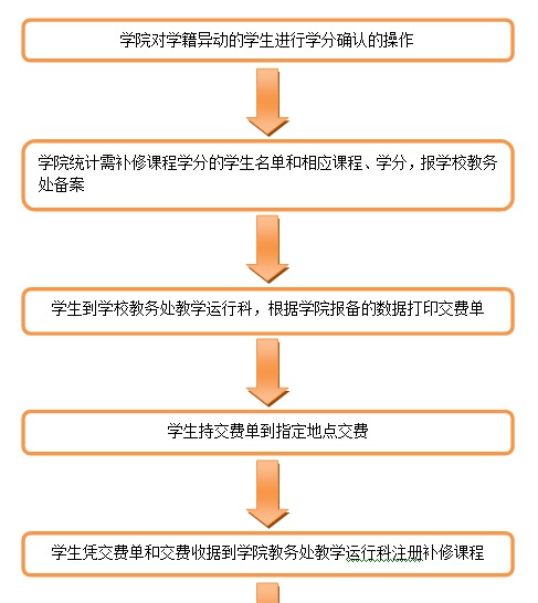 toto开奖