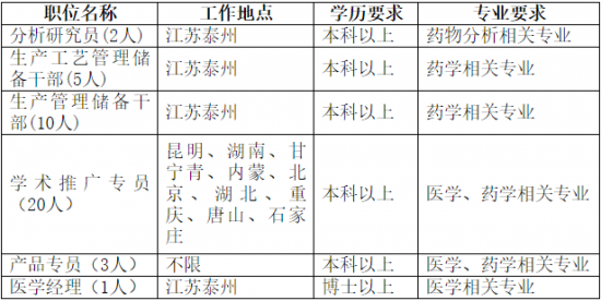 toto开奖
