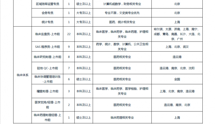 toto开奖