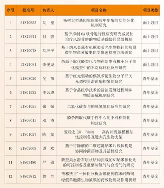 toto开奖