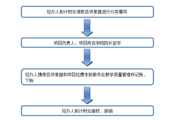 toto开奖