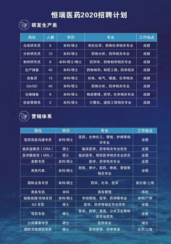 toto开奖