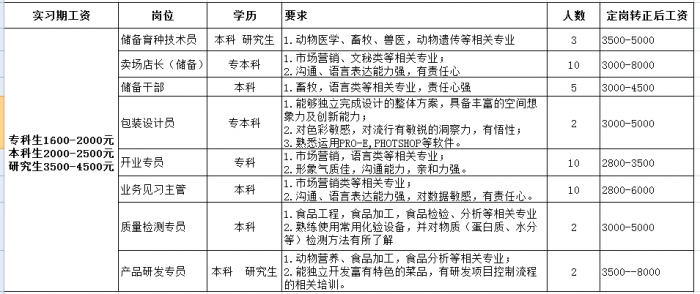 toto开奖