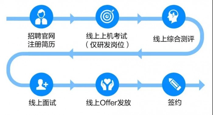 toto开奖