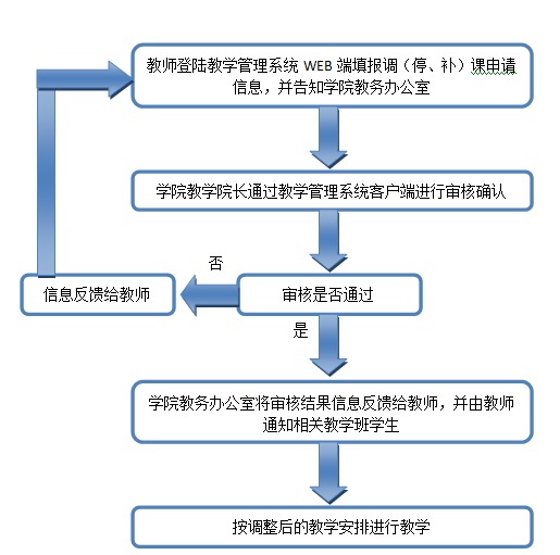 toto开奖
