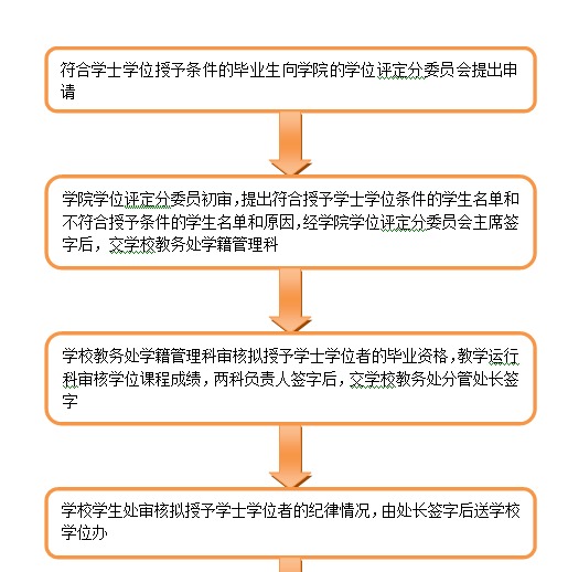 toto开奖