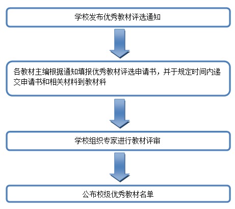 toto开奖
