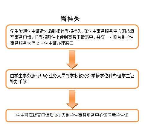 toto开奖