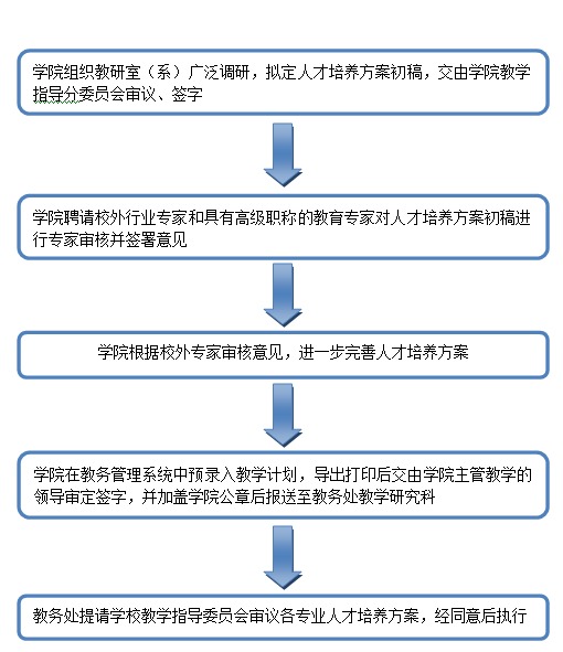 toto开奖