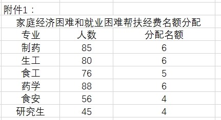 toto开奖