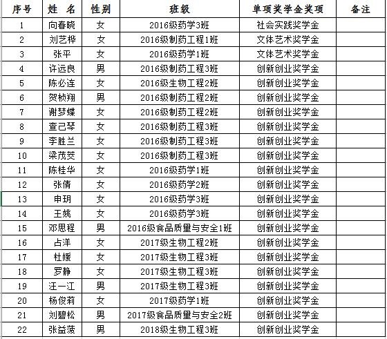 toto开奖