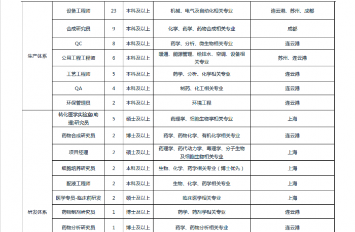 toto开奖