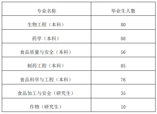 toto开奖