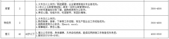 toto开奖