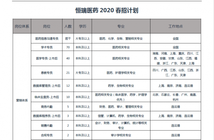 toto开奖