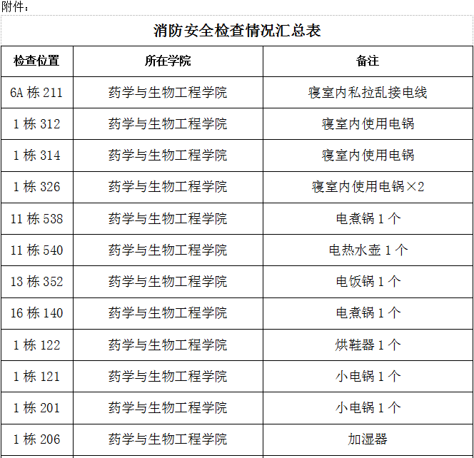 toto开奖